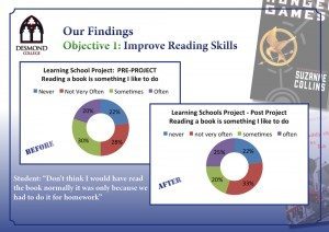 Learning School Project: Desmond College