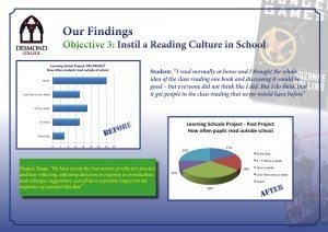 Learning School Project: Desmond College
